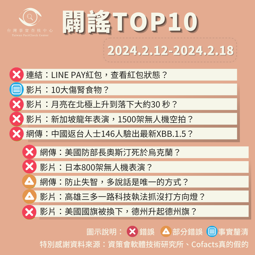 【2024/2/12-2024/2/18】闢謠TOP10